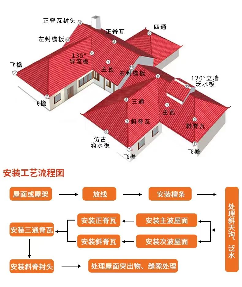 樹(shù)脂瓦安裝教程，附圖解與視頻教程